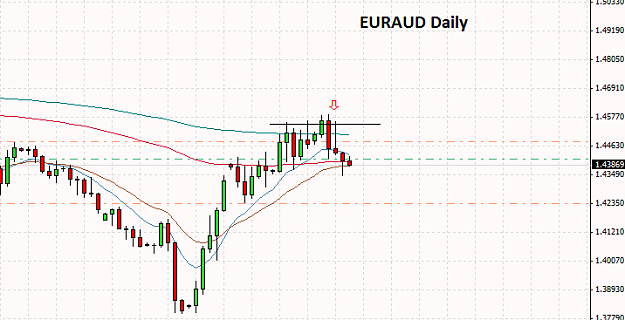 Click to Enlarge

Name: EURAUD Daily123.png
Size: 16 KB