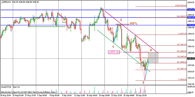 Click to Enlarge

Name: oct3 dow 4hr.png
Size: 37 KB