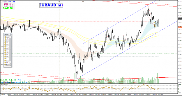 Click to Enlarge

Name: euraud m1.PNG
Size: 124 KB