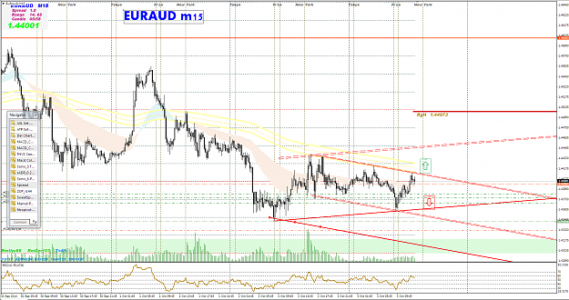 Click to Enlarge

Name: euraud m15.PNG
Size: 132 KB