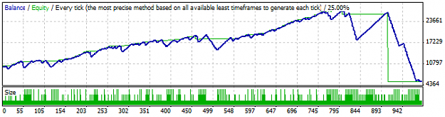 Click to Enlarge

Name: EURUSD M1 2007.01.01-2008.09.26.png
Size: 9 KB