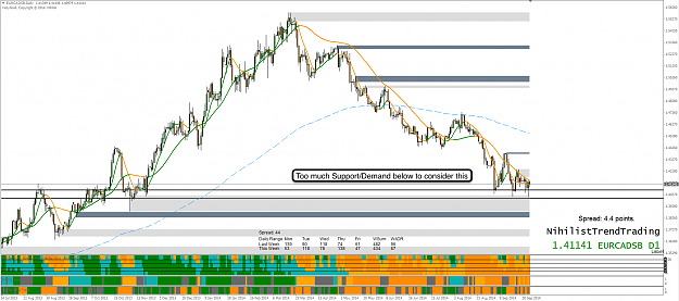 Click to Enlarge

Name: 3rd Oct 14 EUR:CAD D1 Chart.png
Size: 115 KB