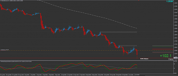 Click to Enlarge

Name: 2014-10-03_18-33-35EURUSD.png
Size: 44 KB