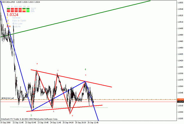 Click to Enlarge

Name: usdcadm15.gif
Size: 19 KB