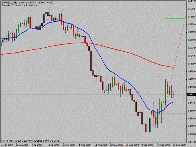Click to Enlarge

Name: eurusd_daily.gif
Size: 12 KB