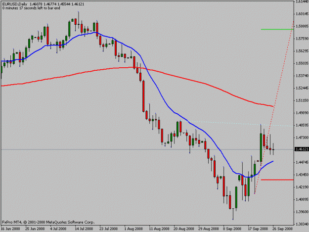 Click to Enlarge

Name: eurusd_daily.gif
Size: 12 KB