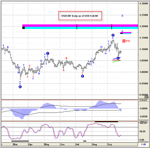 Click to Enlarge

Name: usdchfdaily.png
Size: 34 KB