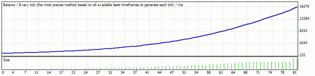 Click to Enlarge

Name: StrategyTester.gif
Size: 7 KB