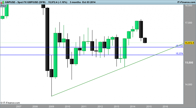 Click to Enlarge

Name: gbp USD q3 (DFB).png
Size: 21 KB