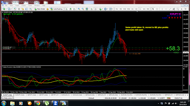 Click to Enlarge

Name: EURJPY PROFIT TAKEN DAILY 041014.png
Size: 189 KB