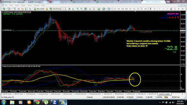 Click to Enlarge

Name: AUDJPY Weekly Bearish candle.png
Size: 181 KB