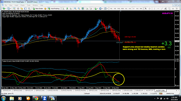 Click to Enlarge

Name: AUDJPY DAILY SELL 031014.png
Size: 176 KB