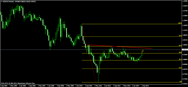 Click to Enlarge

Name: USDCHFMonthly.png
Size: 35 KB