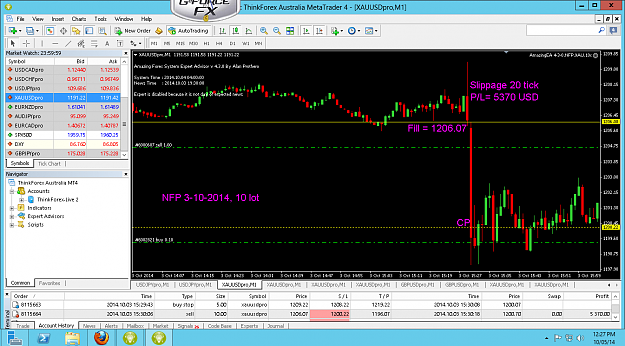 Click to Enlarge

Name: NFP 3-10-2014, 10 lot.xauusdpro-m1-thinkforex-com-6.png
Size: 111 KB