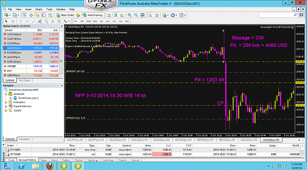 Click to Enlarge

Name: NFP 3-10-2014, 16 lot.xauusdpro-m1-thinkforex-com-3.png
Size: 109 KB