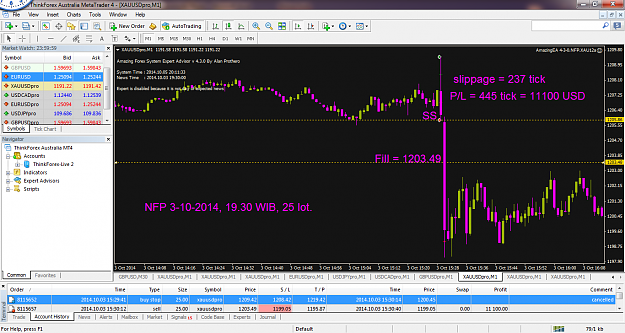 Click to Enlarge

Name: NFP 3-10-2014, 25 lot.ThinkForex Australia MetaTrader 4.png
Size: 111 KB