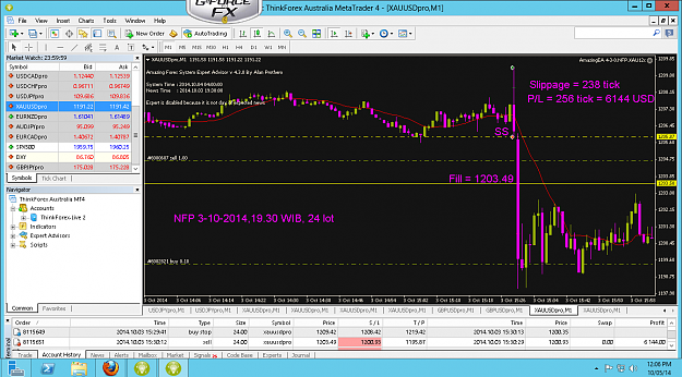 Click to Enlarge

Name: NFP 3-10-2014,24 lot.xauusdpro-m1-thinkforex-com-5.png
Size: 110 KB