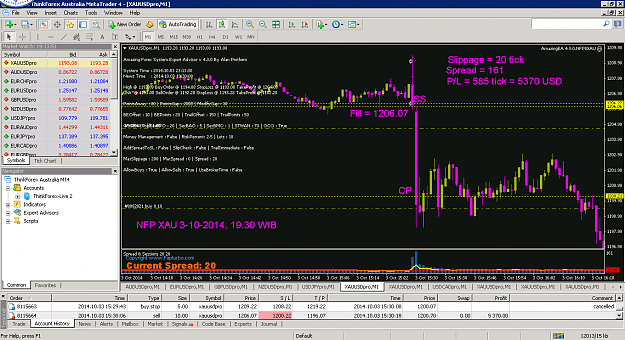 Click to Enlarge

Name: NFP XAU 3-10-2014, 19.30 WIB.xauusdpro-m1-thinkforex-com-3.png
Size: 94 KB