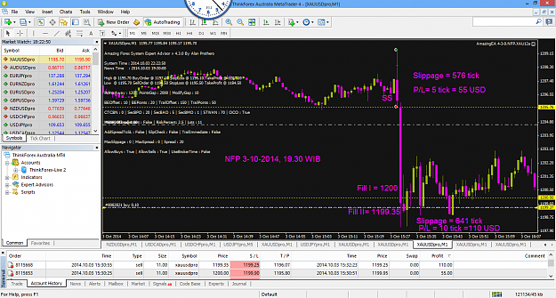 Click to Enlarge

Name: NFP XAU 3-10-2014.11 lot.ThinkForex Australia MetaTrader 4.png
Size: 114 KB
