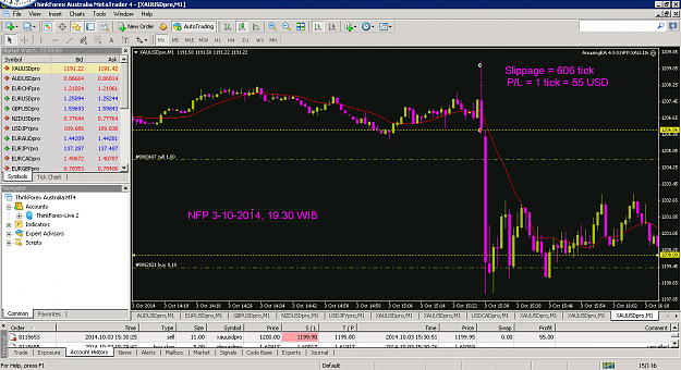 Click to Enlarge

Name: NFP XAU 3-10-2014;11 lot.xauusdpro-m1-thinkforex-com.png
Size: 86 KB
