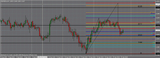 Click to Enlarge

Name: aud_nzd perfect setup.gif
Size: 29 KB