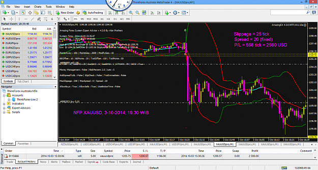 Click to Enlarge

Name: NFP XAUUSD, 3-10-2014,5 lot.ThinkForex Australia MetaTrader 4.png
Size: 119 KB