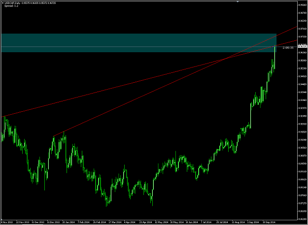Click to Enlarge

Name: USDCHF D1.png
Size: 43 KB