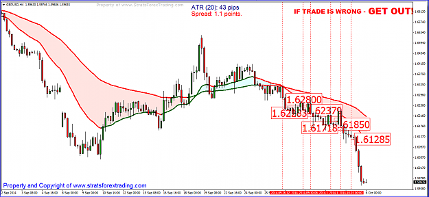 Click to Enlarge

Name: H4 GBPUSD.PNG
Size: 57 KB