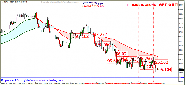 Click to Enlarge

Name: AUDJPY H4.PNG
Size: 61 KB