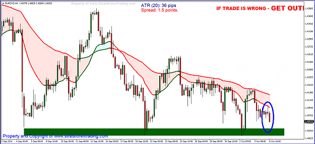 Click to Enlarge

Name: EURCAD H4.PNG
Size: 60 KB