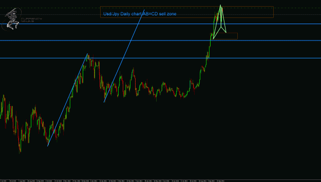 Click to Enlarge

Name: UsdJpy Daily chart.gif
Size: 46 KB