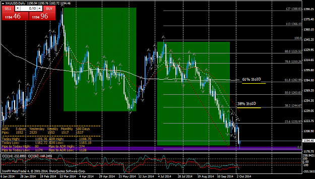 Click to Enlarge

Name: XAUUSDDaily1to1ybusquea38%.png
Size: 68 KB