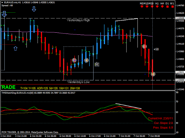 Click to Enlarge

Name: 07.10.14EURAUD.micH1.png
Size: 38 KB