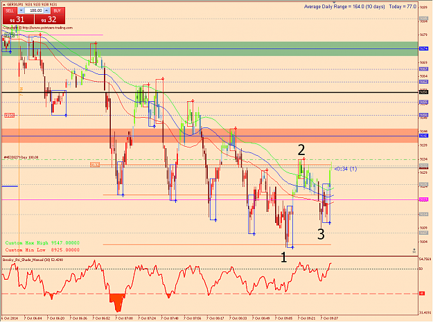 Click to Enlarge

Name: dax 07-10-14 9.png
Size: 40 KB