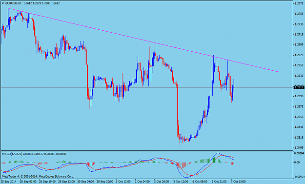 Click to Enlarge

Name: EURUSDH1.png
Size: 37 KB