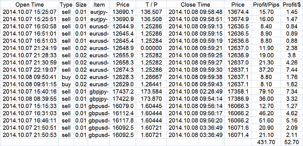 Click to Enlarge

Name: closedtrades8oct2014.PNG
Size: 69 KB