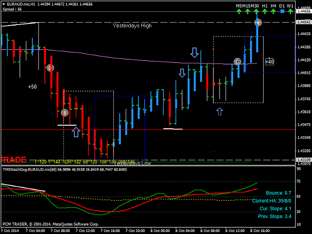 Click to Enlarge

Name: 08.10.2014 EURAUD.micH1.png
Size: 39 KB