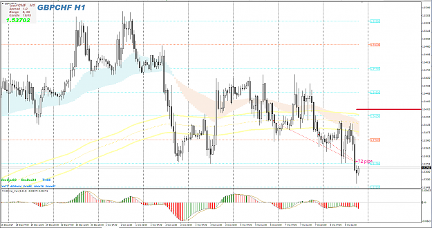 Click to Enlarge

Name: GBPCHF H1.PNG
Size: 102 KB