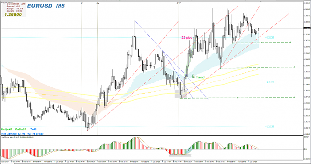 Click to Enlarge

Name: eurusd m5 intradía long.PNG
Size: 96 KB
