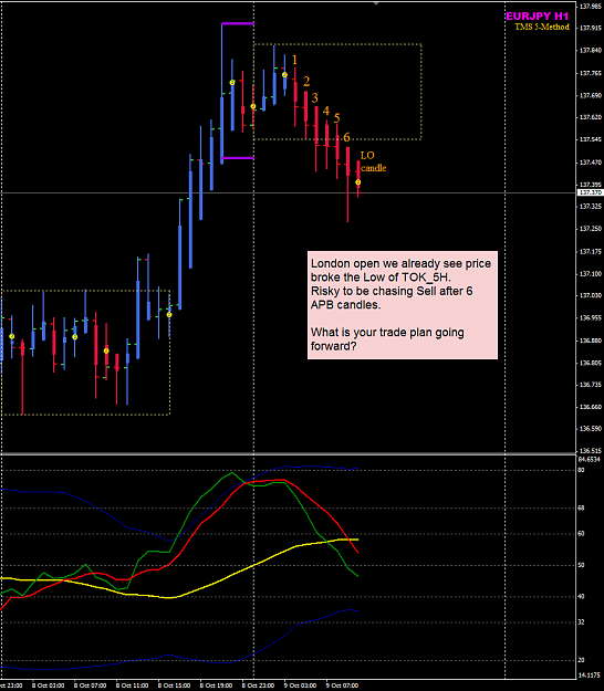 Click to Enlarge

Name: EURJPY 9 Oct H1 LO .png
Size: 39 KB