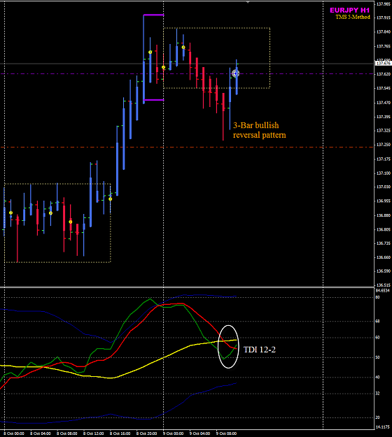 Click to Enlarge

Name: EURJPY 9 Oct H1 LS trade .png
Size: 34 KB