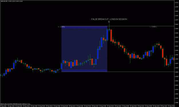 Click to Enlarge

Name: false breakout 2.gif
Size: 19 KB