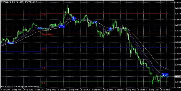 Click to Enlarge

Name: cornflower gbpusd 5min 9-25-08.jpg
Size: 129 KB
