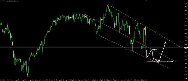 Click to Enlarge

Name: Mini-Dow-Projection.jpg
Size: 163 KB