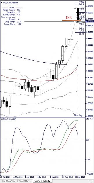 Click to Enlarge

Name: USDCHF, Weekly, 2014 October 09.jpg
Size: 123 KB