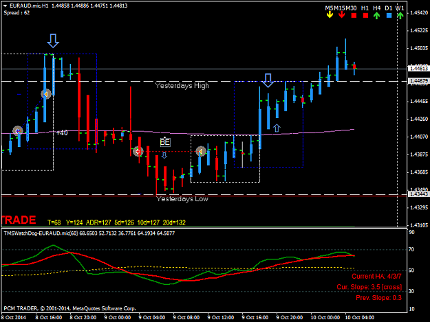 Click to Enlarge

Name: 10.10.2014 EURAUD.micH1.png
Size: 38 KB