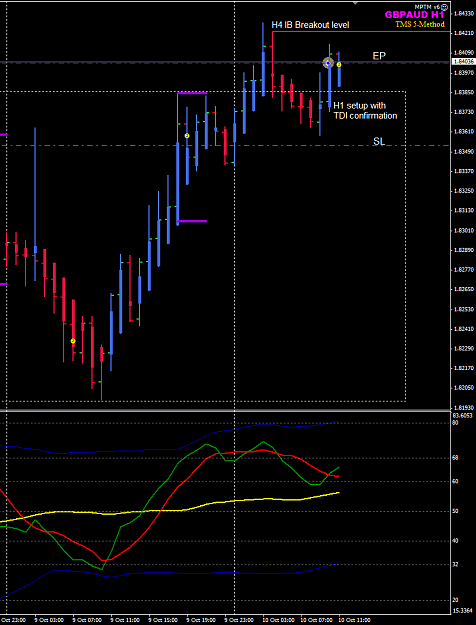 Click to Enlarge

Name: GBPAUD 10 Oct H1 LO trade.png
Size: 28 KB