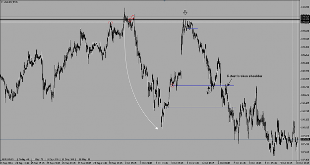 Click to Enlarge

Name: USDJPY 15M.png
Size: 34 KB