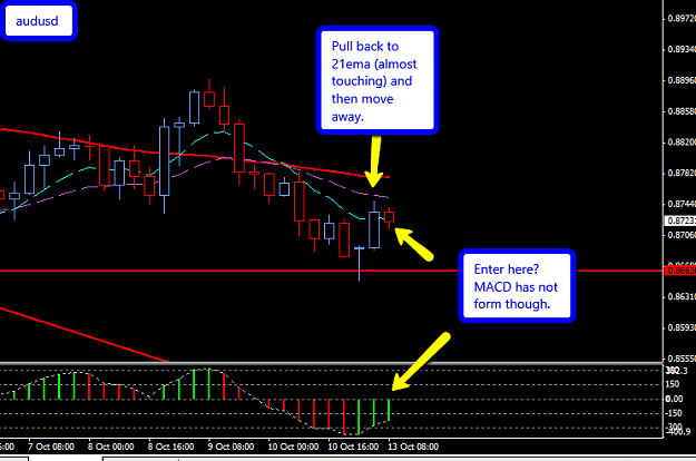 Click to Enlarge

Name: Audusd_H4_13_Oct_2014.png
Size: 26 KB