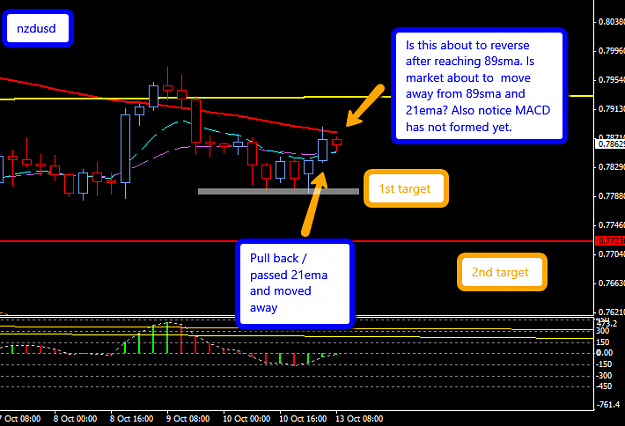 Click to Enlarge

Name: nzdusd_H4_13_October_2014.png
Size: 29 KB
